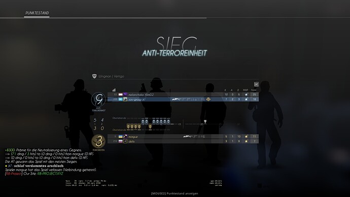 [elite] #1 cfg by b★★ng - CS:GO - Neverlose.cc - Forum