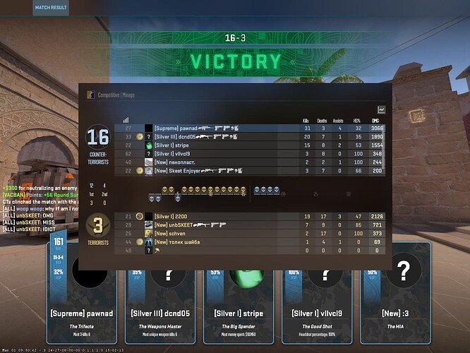 31-3