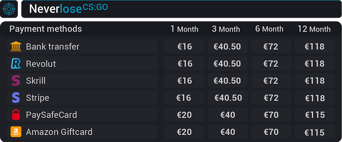 NL Csgo_pricelist