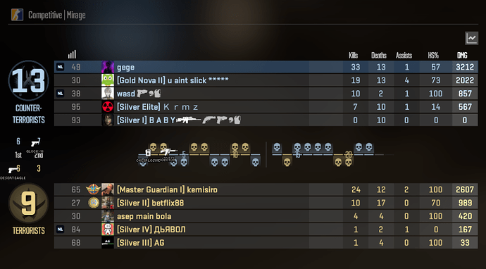 community spread hvh