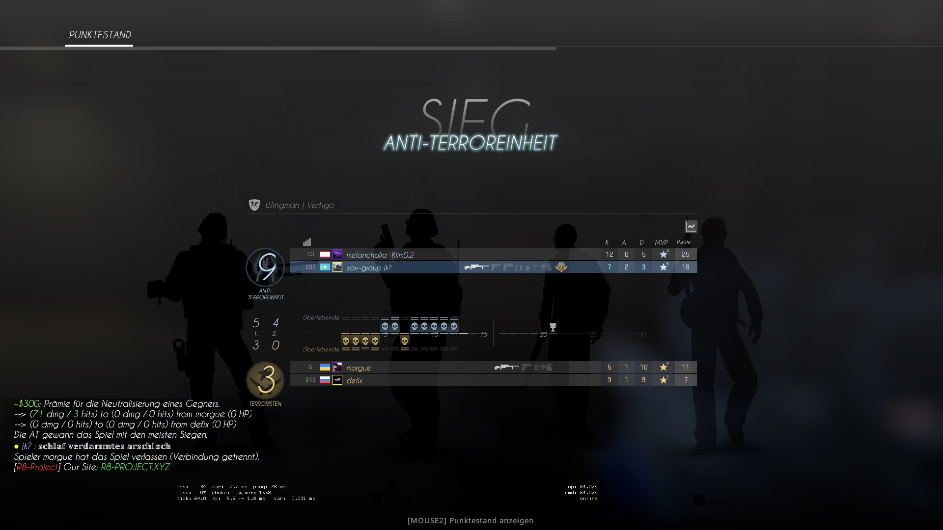 [elite] #1 cfg by b★★ng - CS:GO - Neverlose.cc - Forum