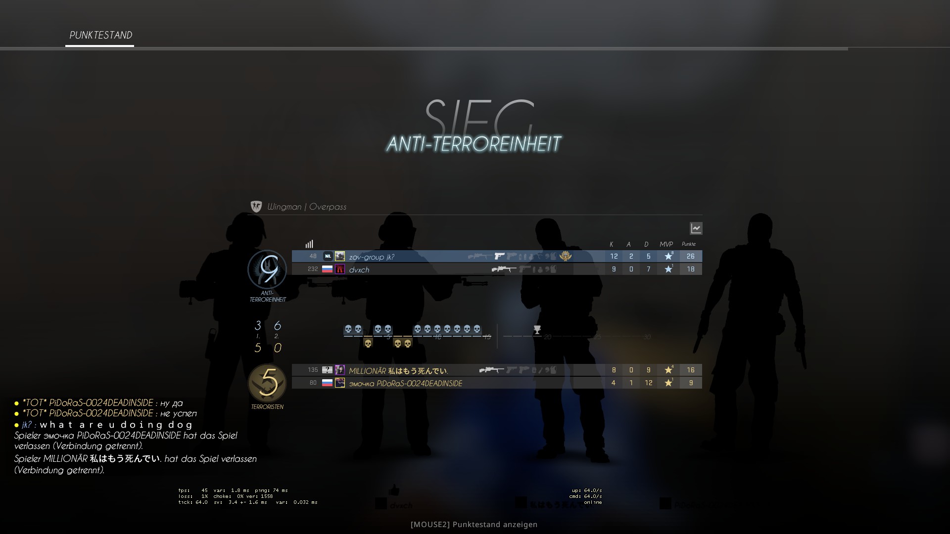 [elite] #1 cfg by b★★ng - CS:GO - Neverlose.cc - Forum