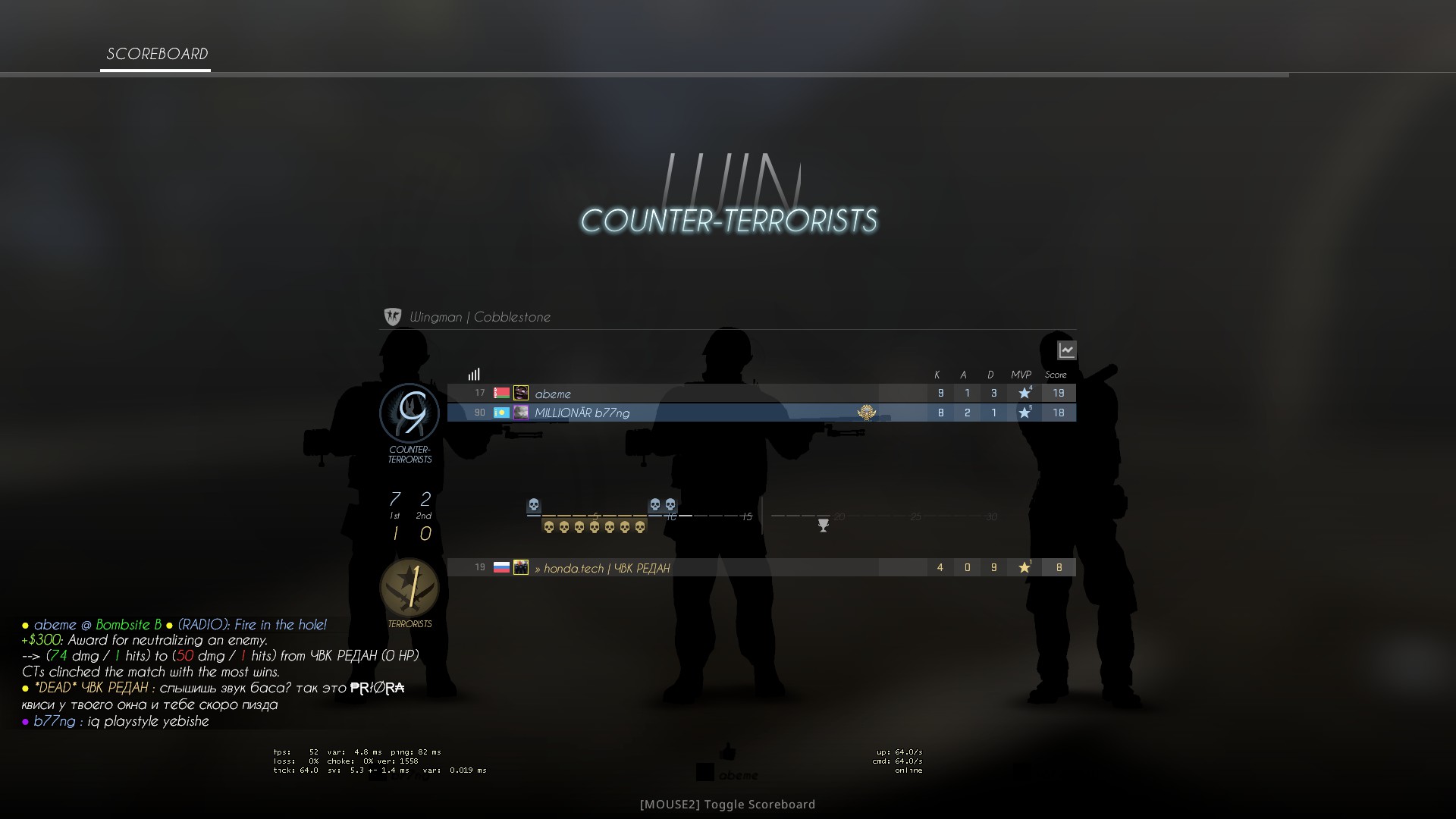 [elite] #1 cfg by b★★ng - CS:GO - Neverlose.cc - Forum