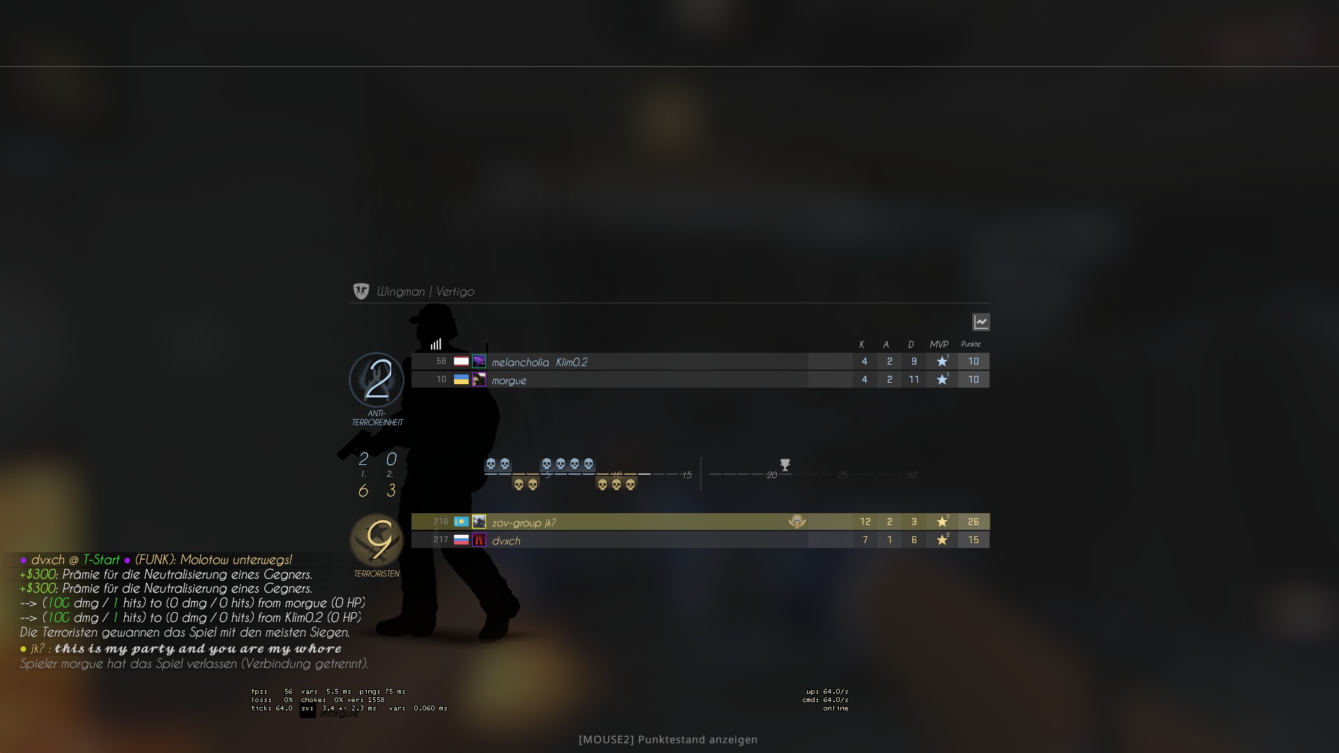 [elite] #1 cfg by b★★ng - CS:GO - Neverlose.cc - Forum
