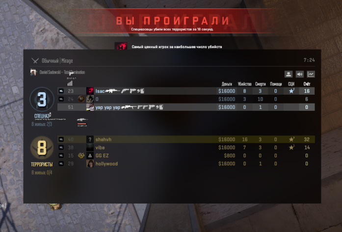 #1 Spread HvH config👀 - Configs - NeverLose.cc - Forum